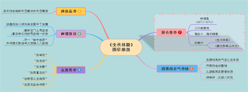 儒林外史思维导图