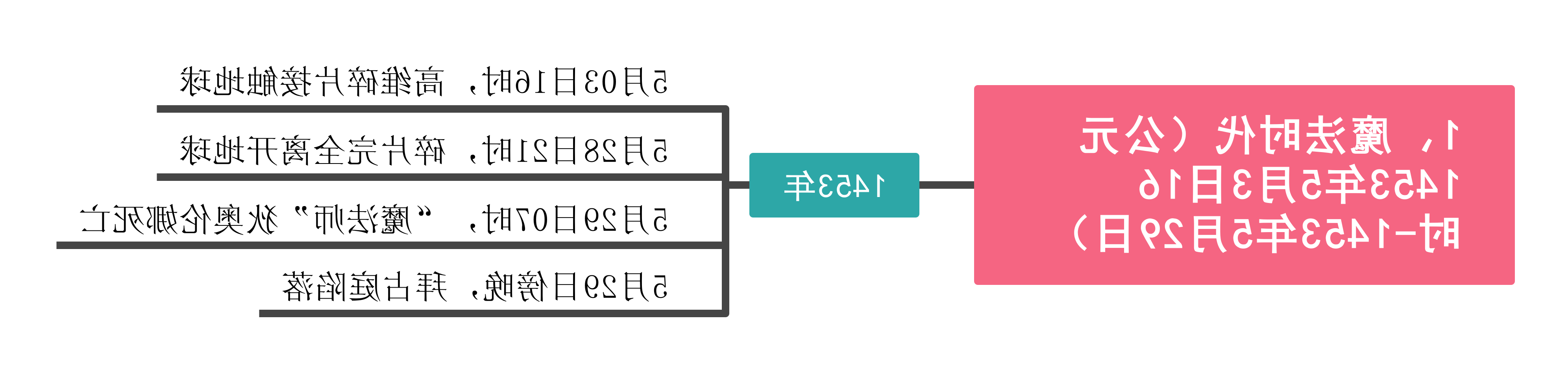 三体思维导图