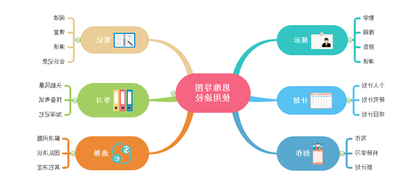 思维导图用途