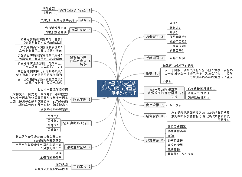 淘宝天猫思维导图