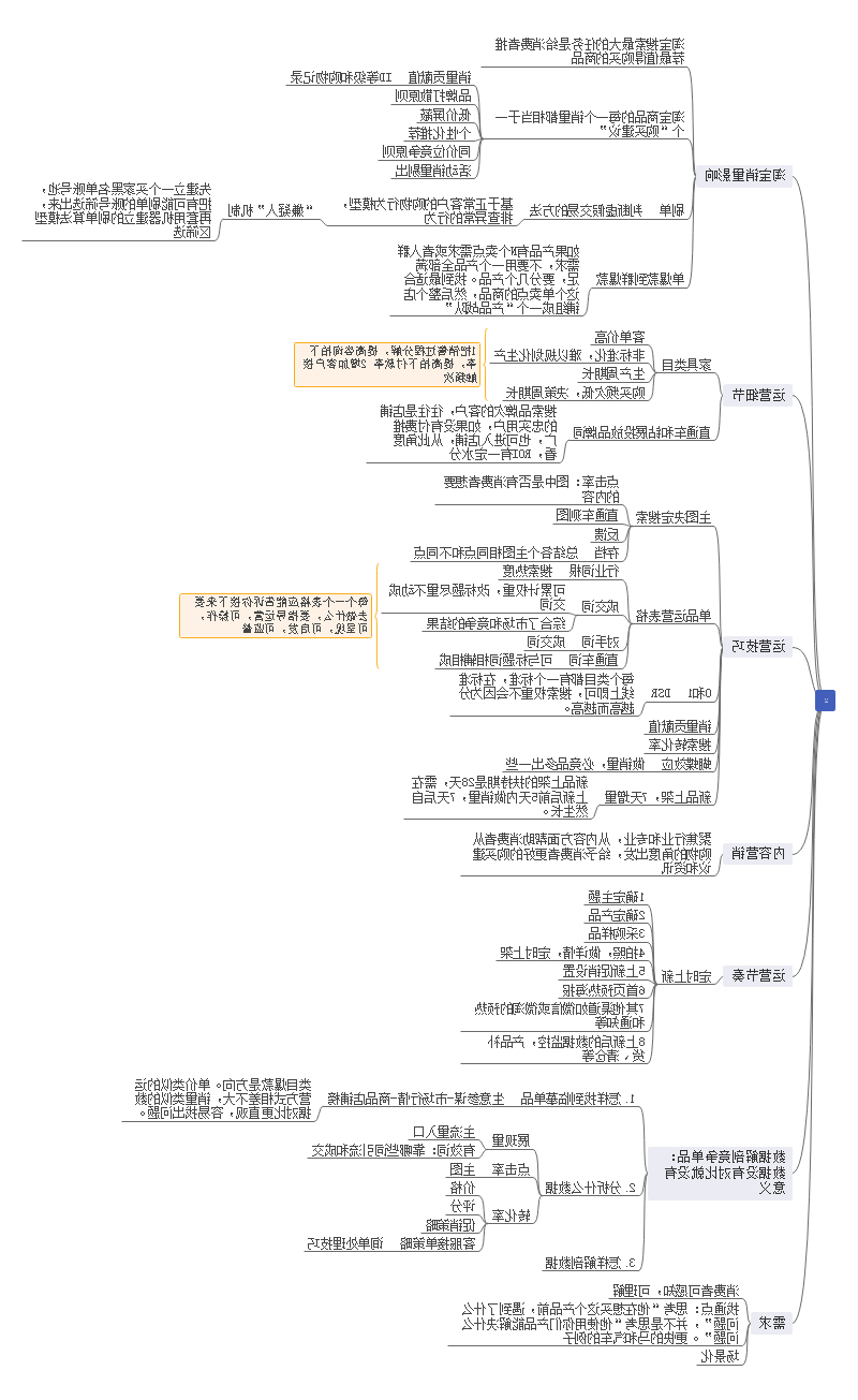 淘宝天猫思维导图