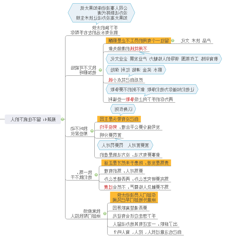 突破工作瓶颈思维导图