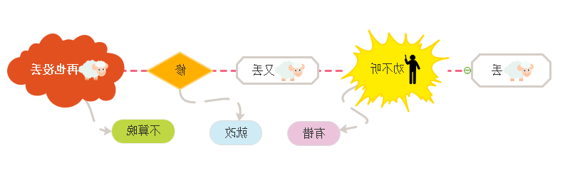 亡羊补牢的道理