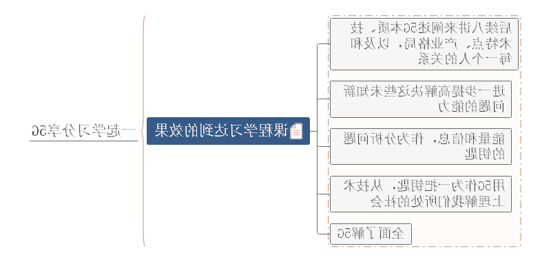 5G思维导图