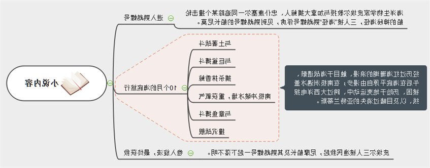 海里两万里小说导图