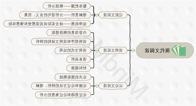 现代文阅读思维导图