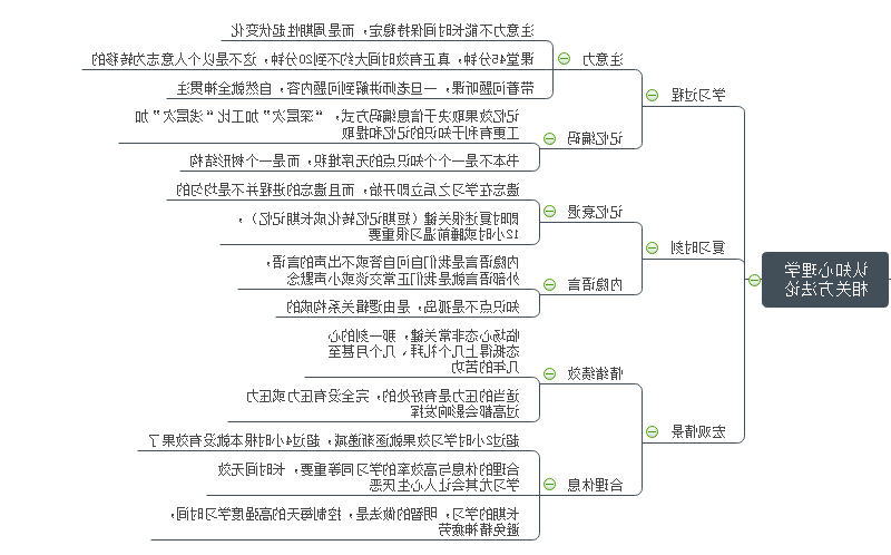 学习方法思维导图