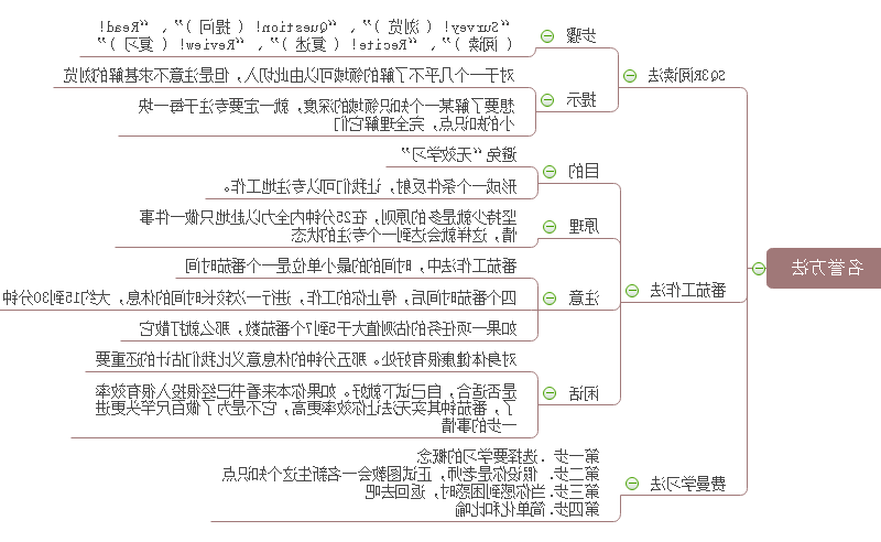 学习方法脑图