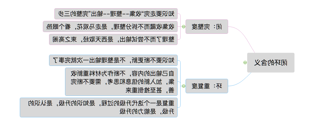 学习管理思维导图