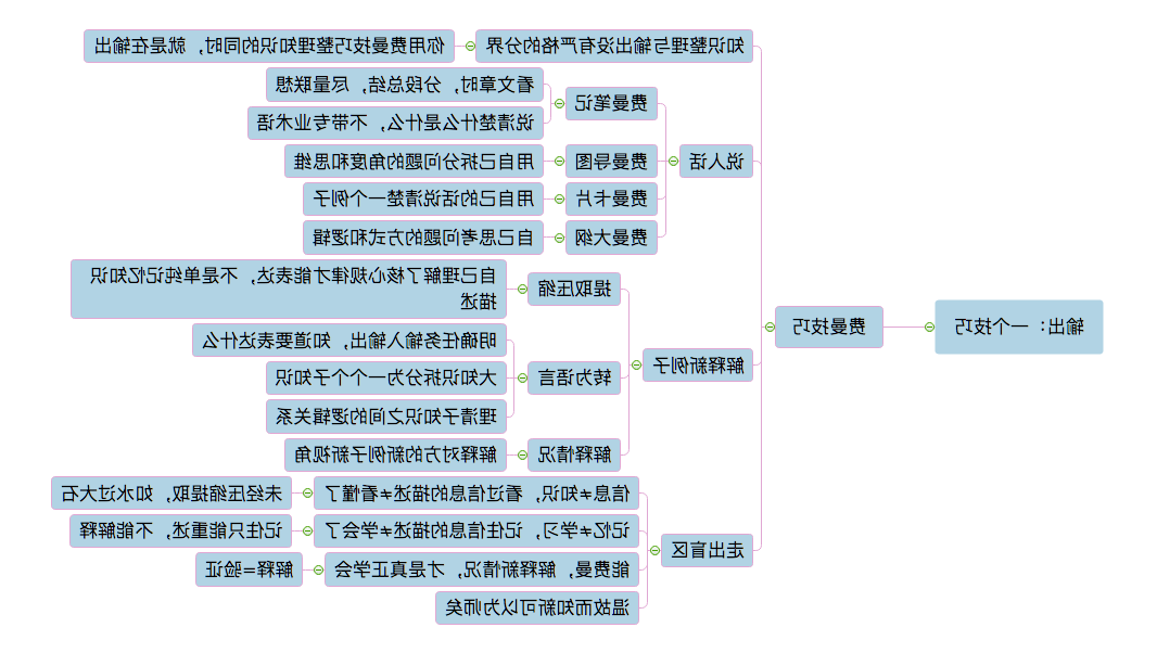 学习管理思维导图