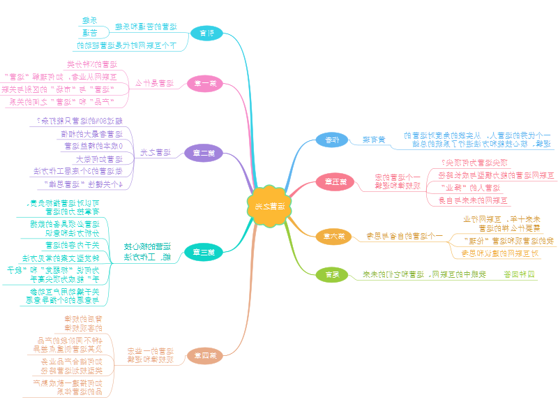 运营之光思维导图