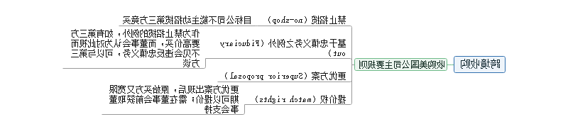 资本规则思维导图