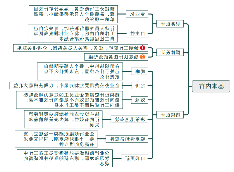 组织结构设计思维导图