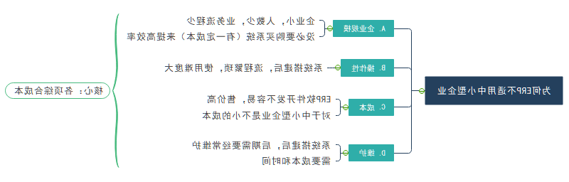 erp思维导图