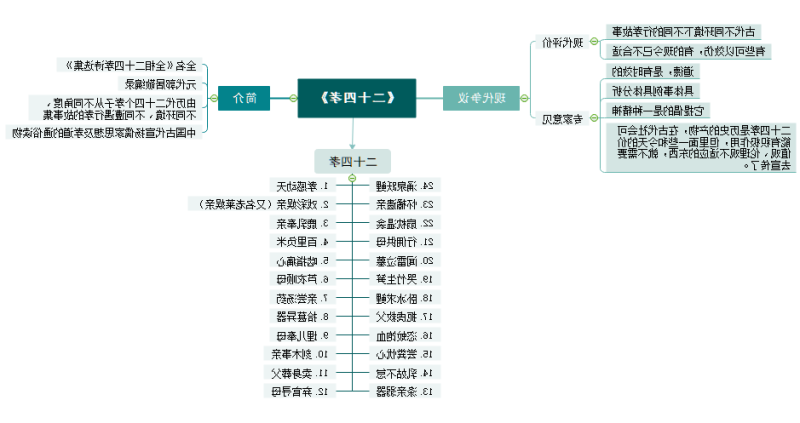 二十四孝思维导图