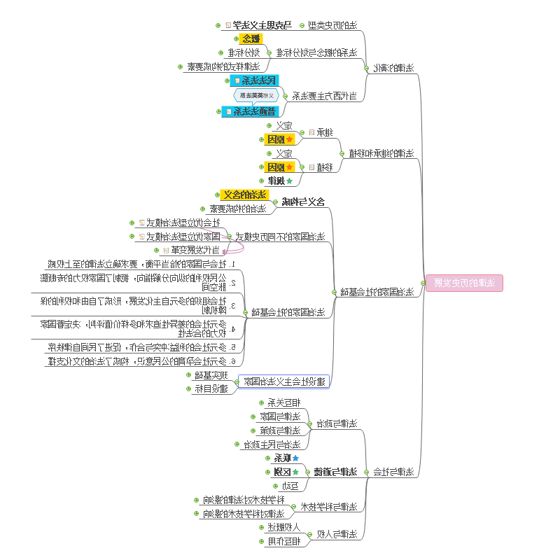 法理学笔记