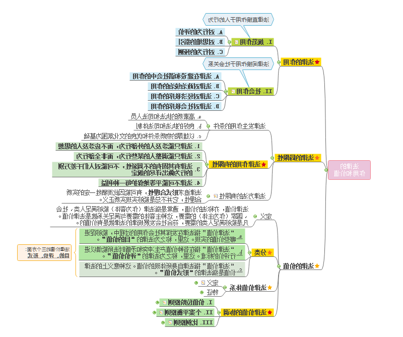 法理学笔记