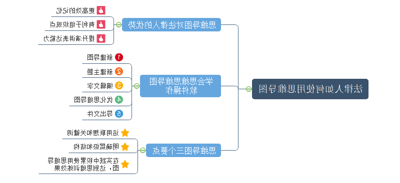 法律思维导图