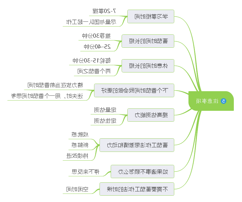 番茄工作法