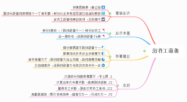 番茄工作法