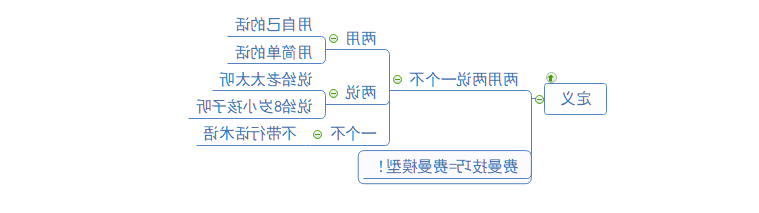 费曼技巧定义