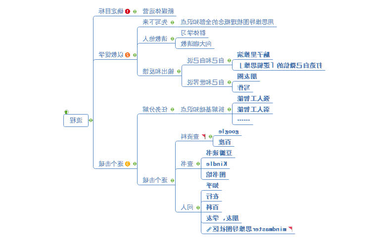 费曼技巧流程