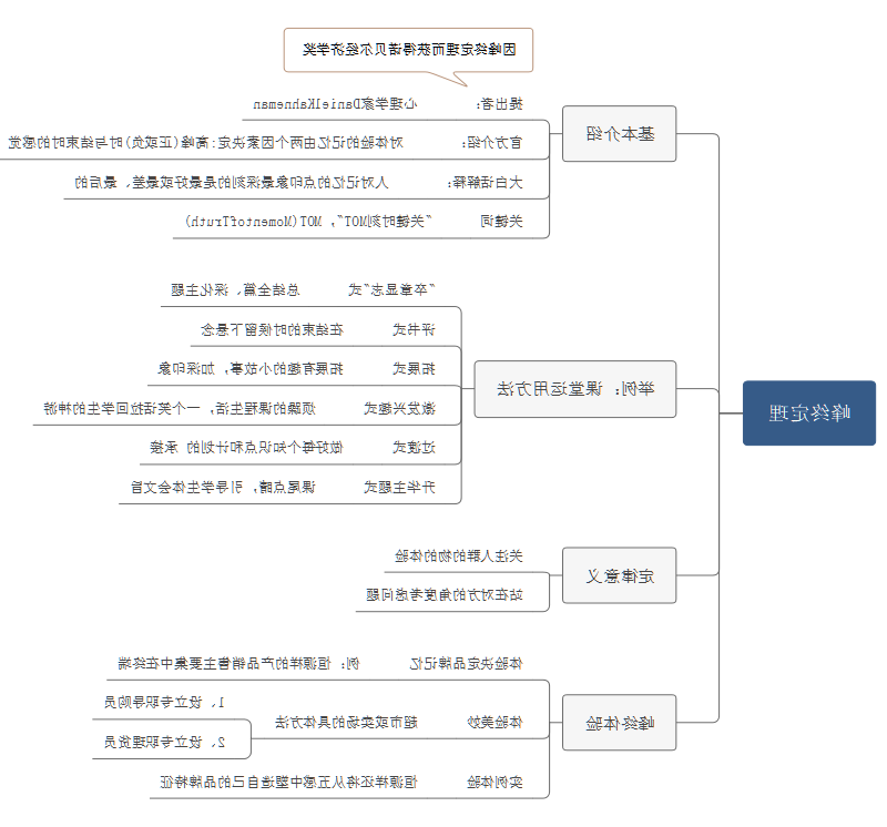 峰终定理思维导图