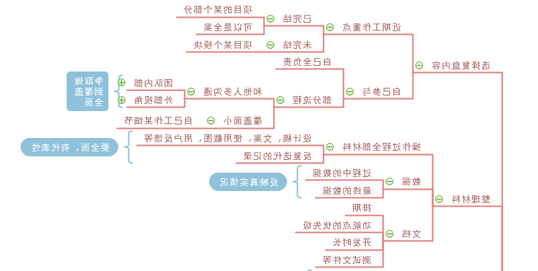 复盘思维导图