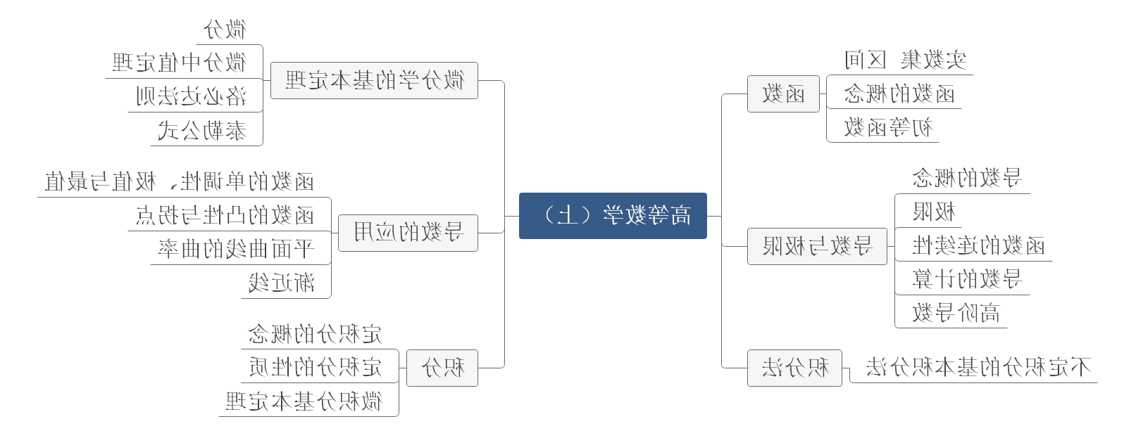 高等数学