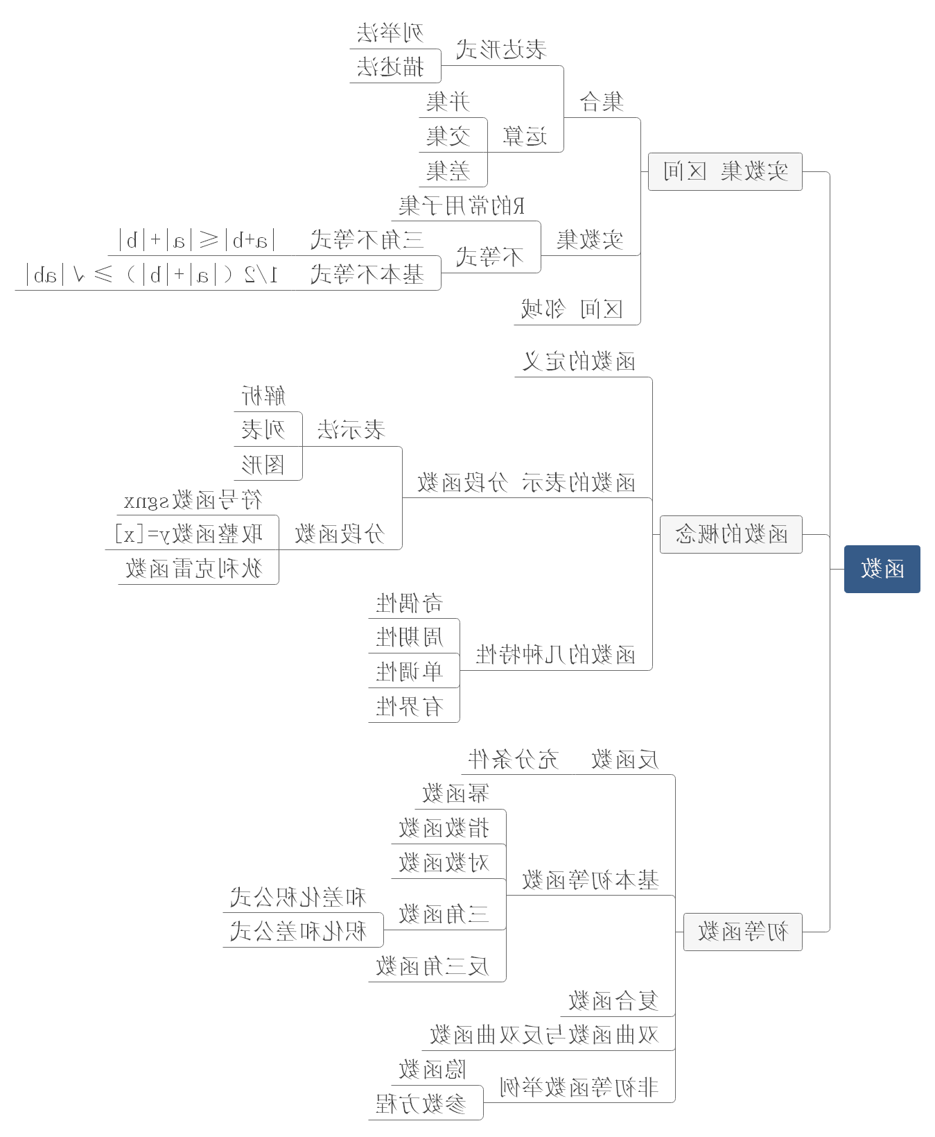 高等数学