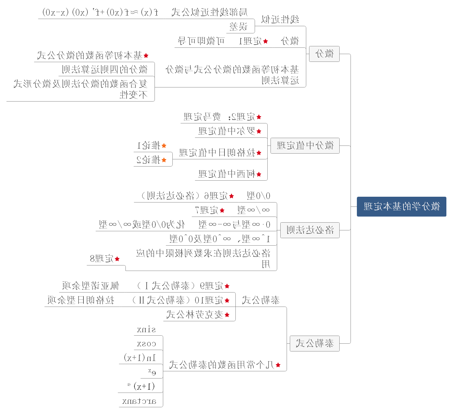 高等数学积分法