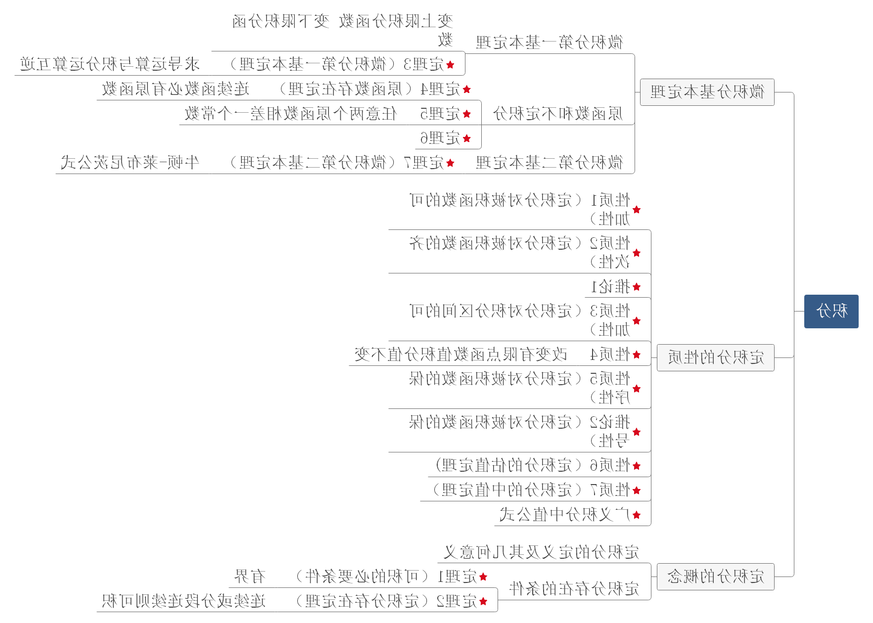 高等数学