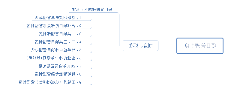 项目管理制度