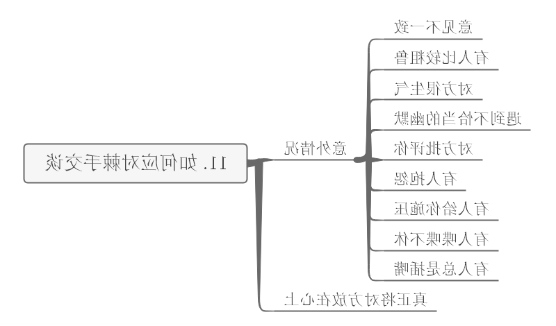 学习方法