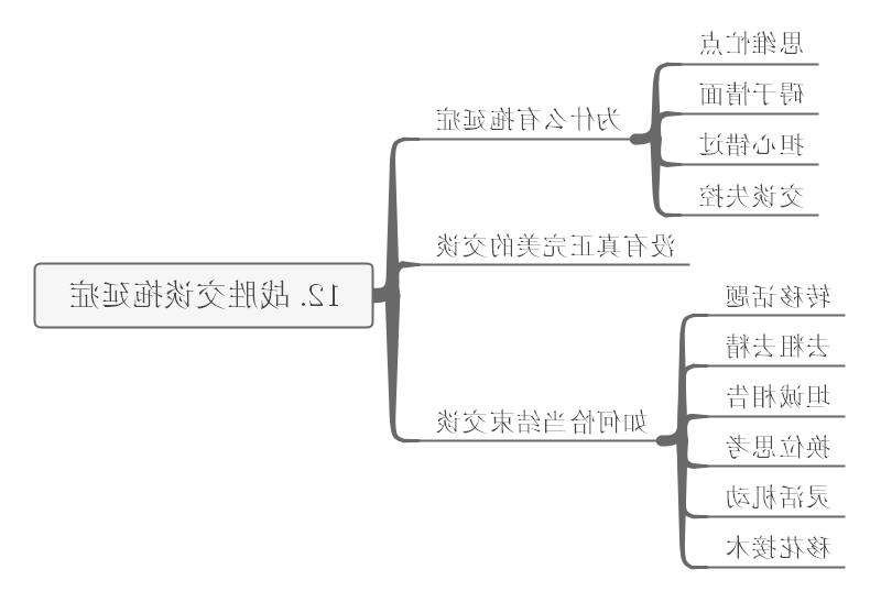 学习方法