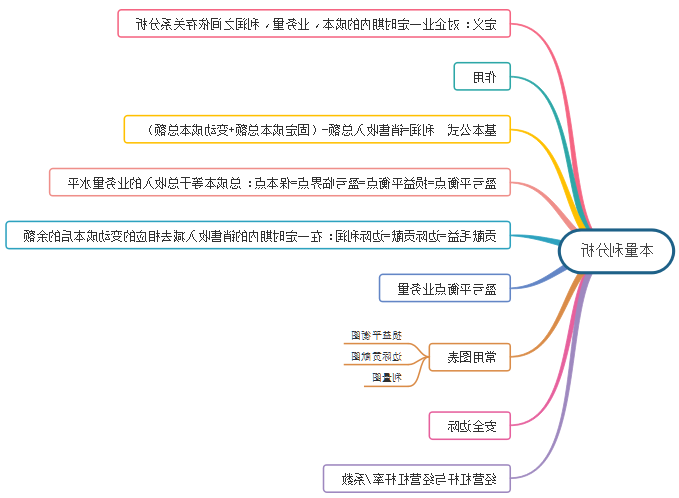 本量利分析思维导图