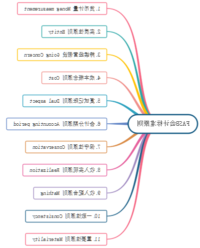 会计准则思维导图