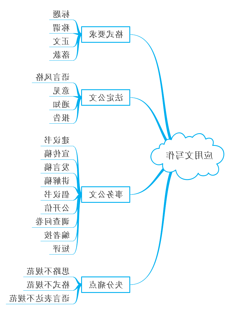 申论高分策略