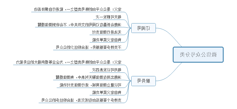 公众号运营