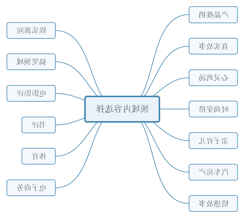 公众号运营