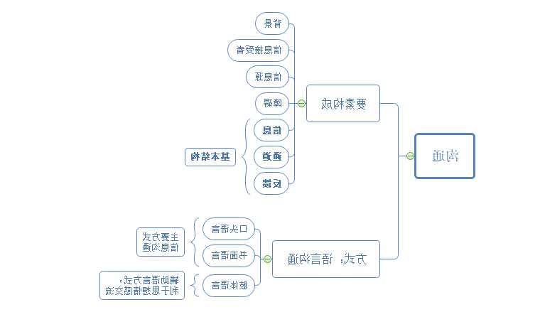 沟通技巧