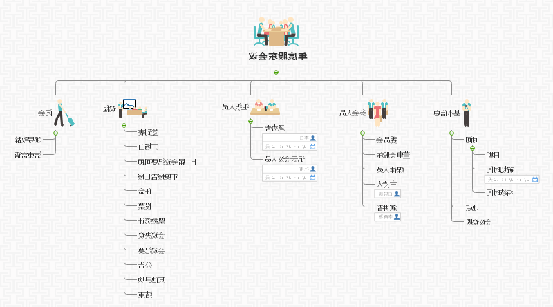 年度股东会议记录