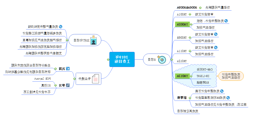 工作目标