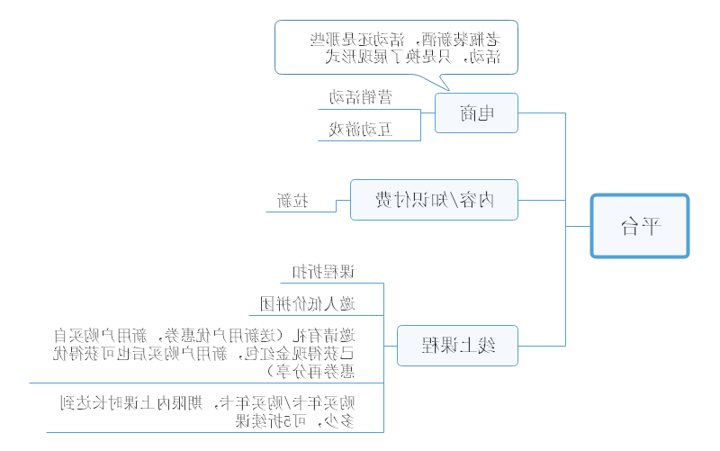 活动运营之平台