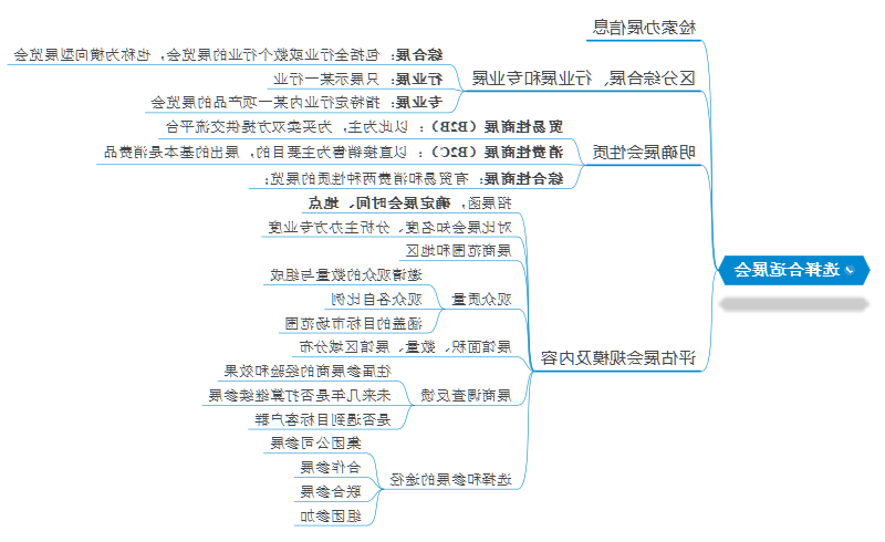 活动运营思维导图