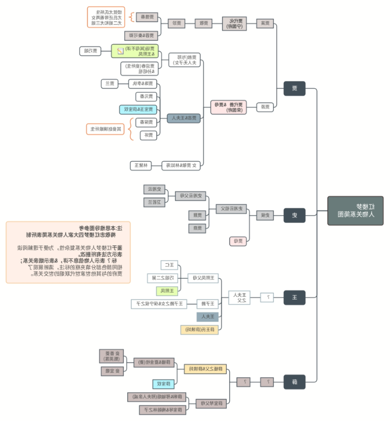 红楼梦读书笔记