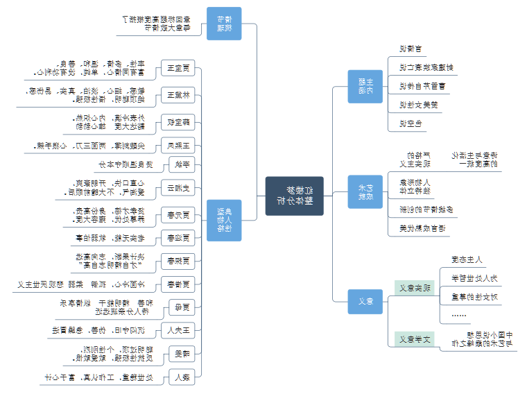 红楼梦思维导图