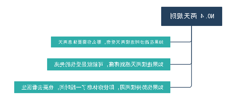 黄金跑步法则