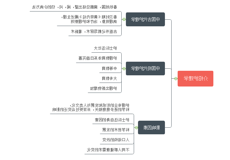 护理学思维导图