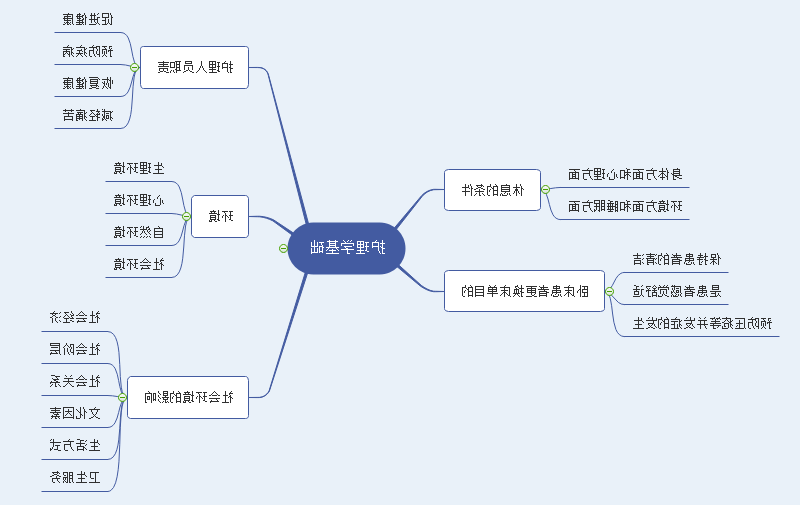 护理学基础